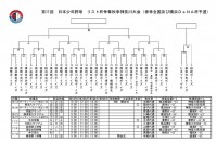 11_List